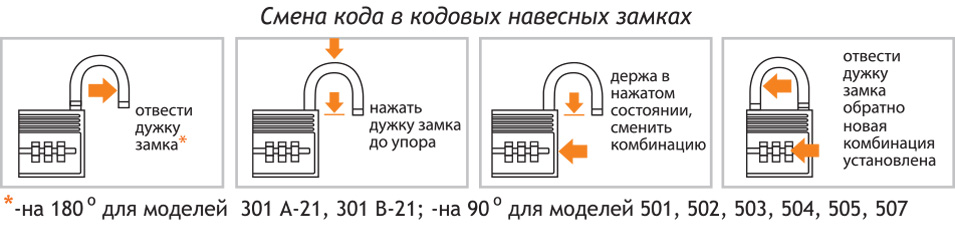 Смена кода в замках для чемодана "НОРА-М"